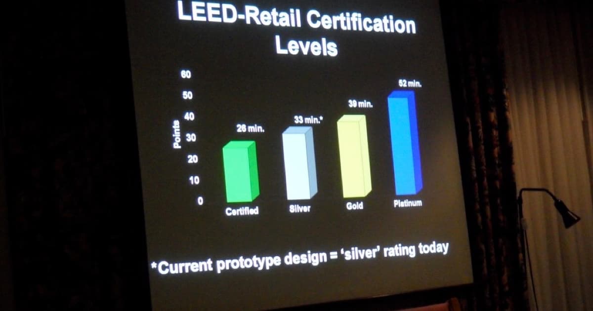 LEED retail certification levels, featured image for Operaciones de contenido para equipos de banca y servicios financieros que usan IA con cuidado